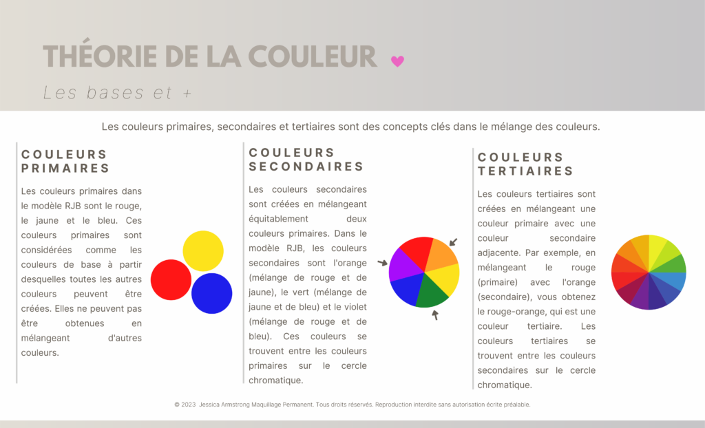 Les bases et +